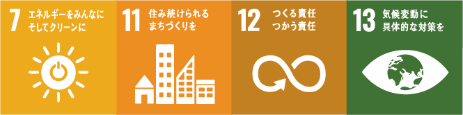 画像：SDGs項目